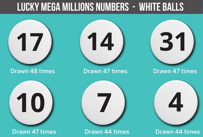 What Numbers Are Most Likely To Win The Lottery