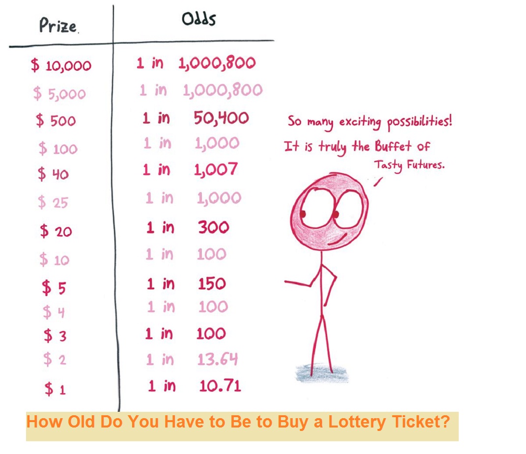 How Old Do You Have to Be to Buy a Lottery Ticket?