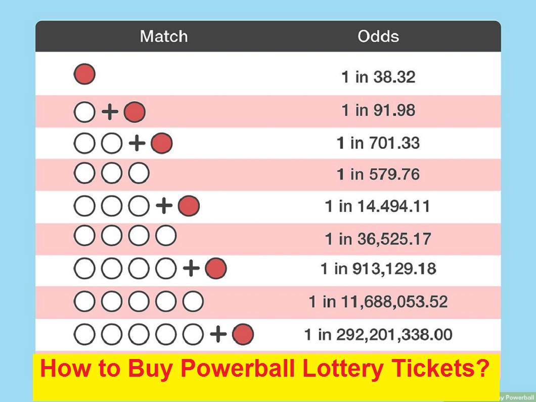 How to Buy Powerball Lottery Tickets?